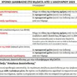 ΧΡΟΝΟΙ ΔΙΑΒΙΒΑΣΗΣ ΣΤΟ MYDATA ΑΠΟ 1-ΙΑΝΟΥΑΡΙΟΥ-2023