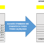ΑΛΛΑΓΕΣ ΣΤΟ ΤΕΛΟΣ ΑΝΘΕΚΤΙΚΟΤΗΤΑΣ ΚΛΙΜΑΤΙΚΗΣ ΚΡΙΣΗΣ ΓΙΑ ΞΕΝΟΔΟΧΕΙΑ, ΤΟΥΡΙΣΤΙΚΑ ΚΑΤΑΛΥΜΑΤΑ, ΚΑΙ AIRBNB – ΑΠΟ ΤΗ ΣΥΝΕΝΤΕΥΞΗ ΤΥΠΟΥ ΤΟΥ ΥΠΟΥΡΓΟΥ ΟΙΚΟΝΟΜΙΚΩΝ